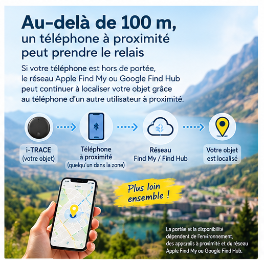 i-TRACE – Localisateur intelligent sans abonnement