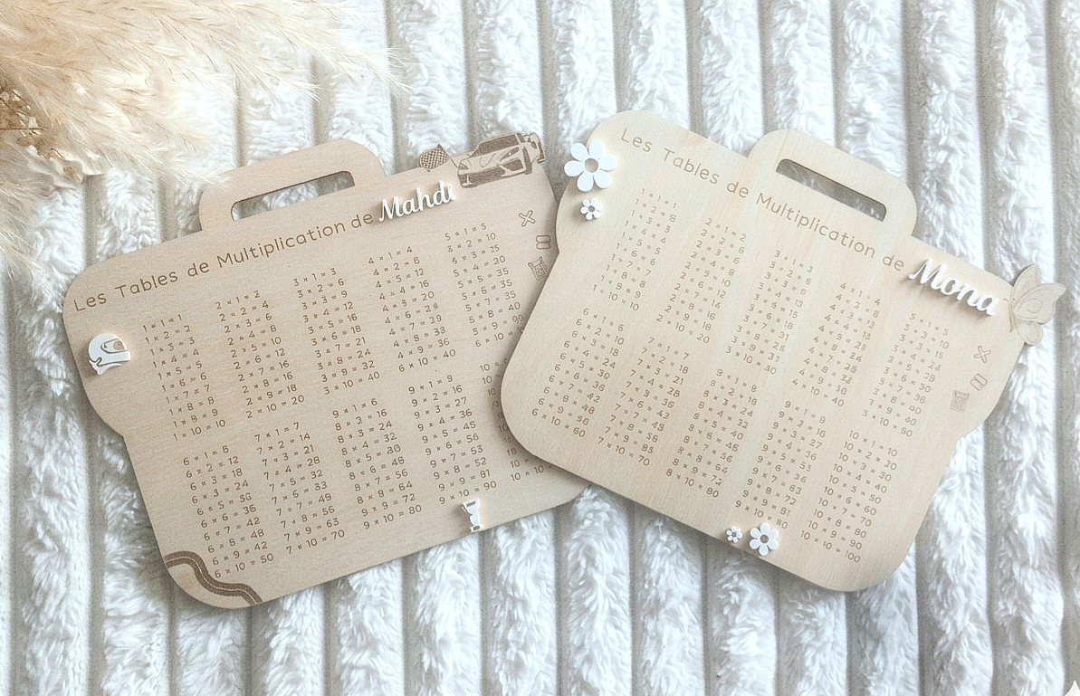 Les tables de multiplication - Personnalisable