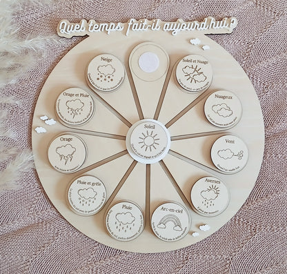 Le Cercle Météo | Quel temps fait-il aujourd'hui?