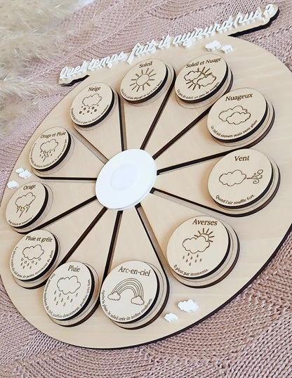 Le Cercle Météo | Quel temps fait-il aujourd'hui?