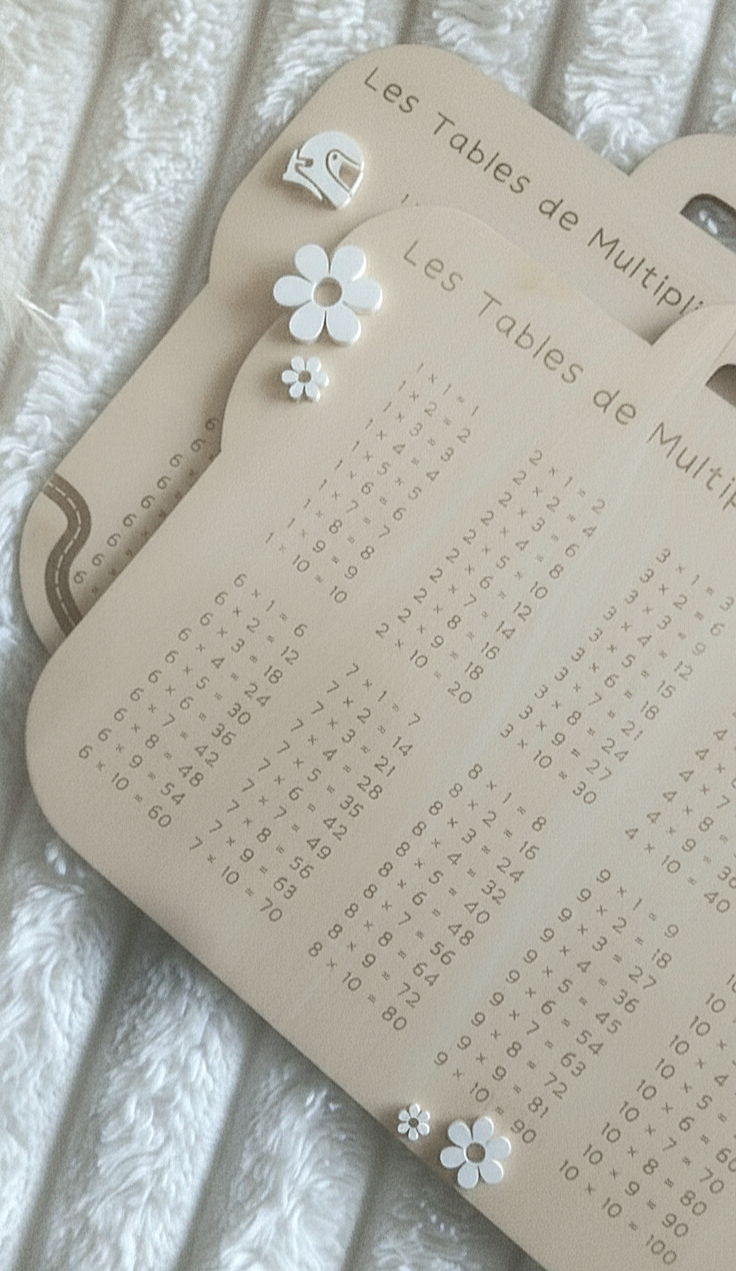 Les tables de multiplication - Personnalisable