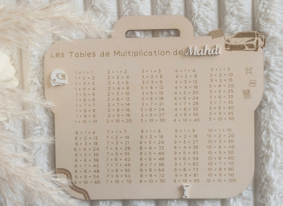 Les tables de multiplication - Personnalisable